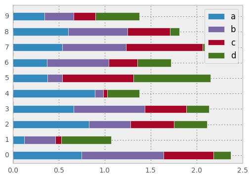 Horizontal Stacked Bar Chart Python