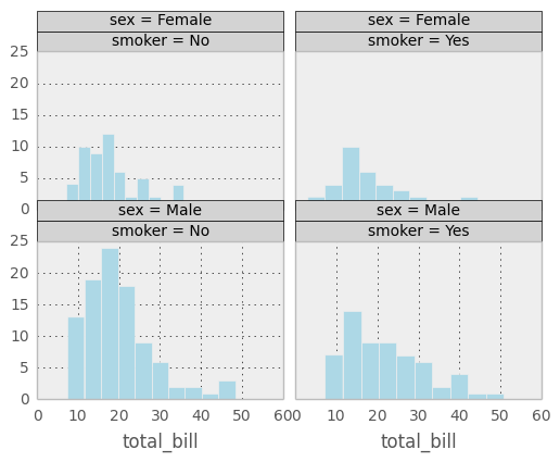 _images/rplot1_tips.png