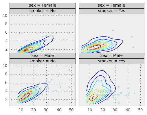 _images/rplot4_tips.png