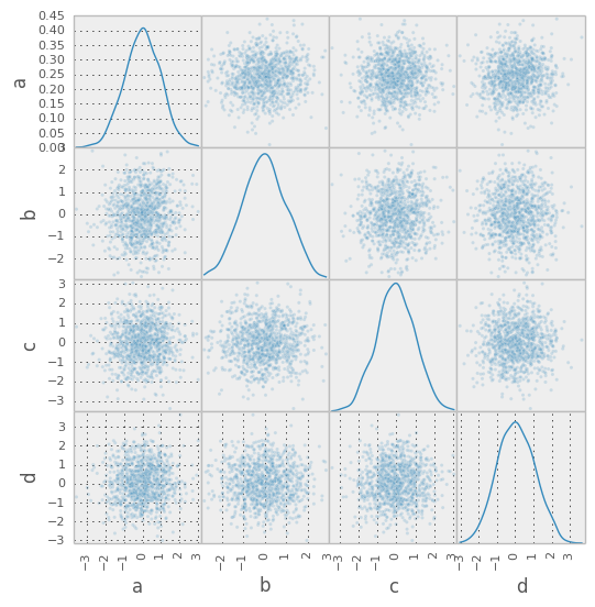 pandas plot scatter