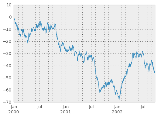 Matplotlib Chart Types