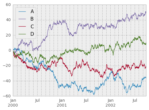 plotting pandas 0 14 documentation online column graph maker line stata