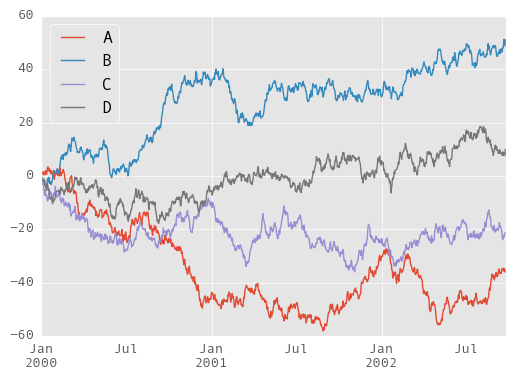 pandas-get-sum-of-one-or-more-columns-data-science-parichay