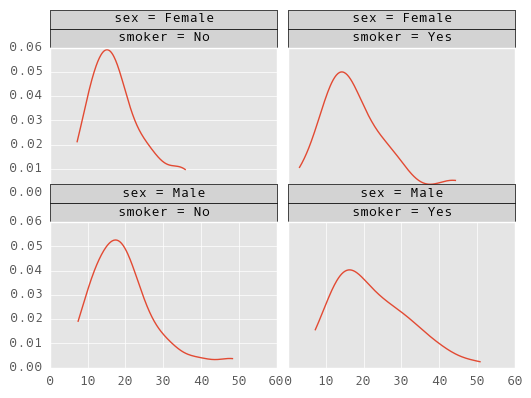 _images/rplot2_tips.png