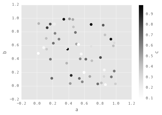_images/scatter_plot_colored.png