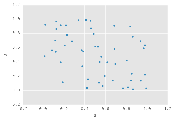 pandas plot scatter use index