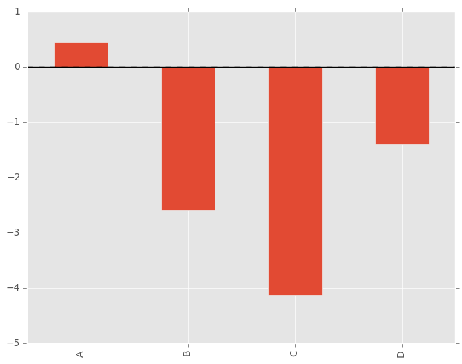 _images/bar_plot_ex.png