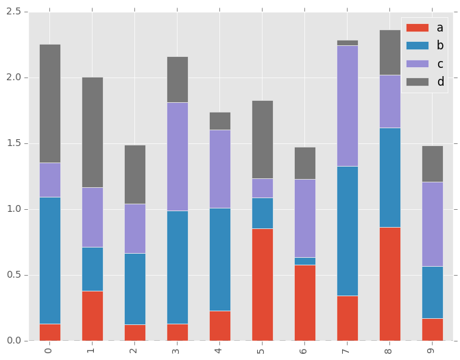 _images/bar_plot_stacked_ex.png