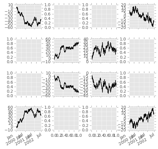 _images/frame_plot_subplots_multi_ax.png