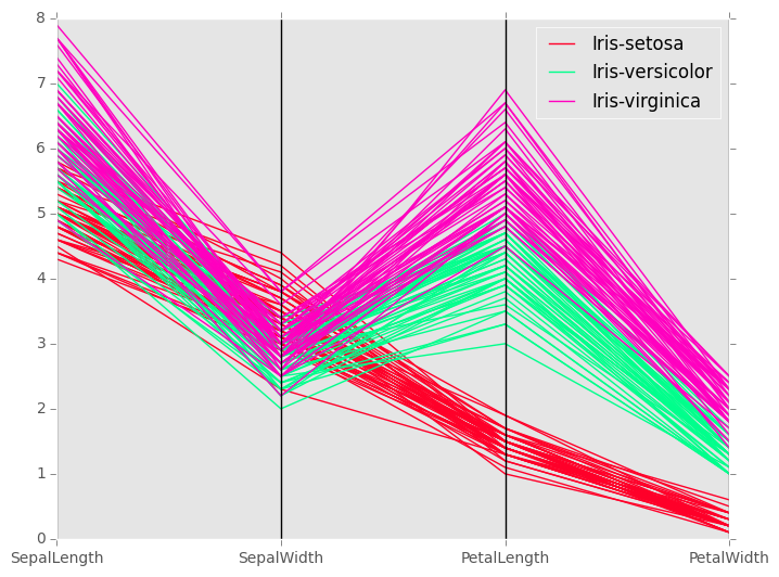 _images/parallel_gist_rainbow.png