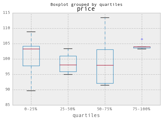 _images/quartile_boxplot.png