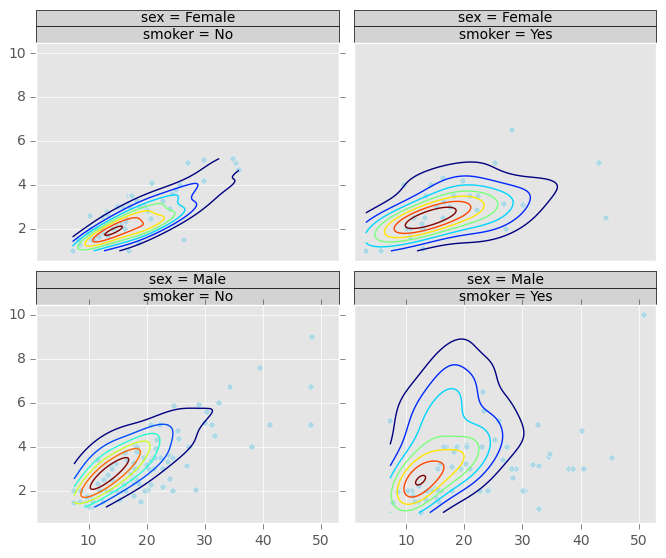 _images/rplot4_tips.png