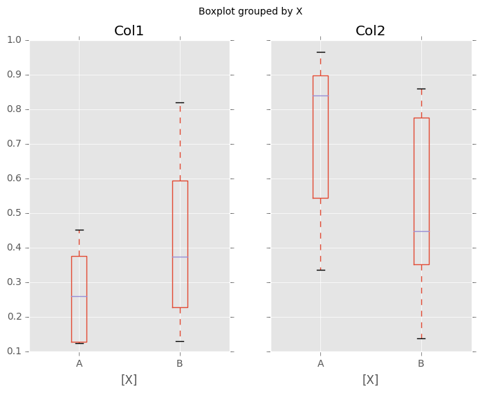 _images/box_plot_ex2.png