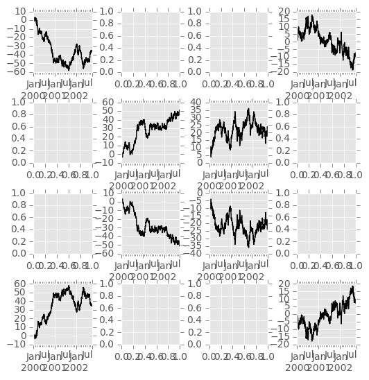 _images/frame_plot_subplots_multi_ax.png