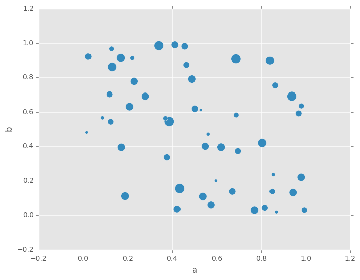 _images/scatter_plot_bubble.png