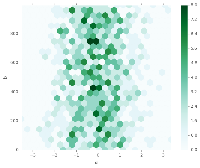 _images/hexbin_plot.png