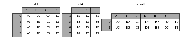 _images/merging_concat_axis1_inner.png