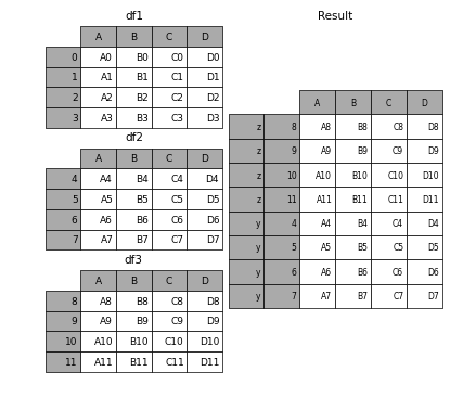 _images/merging_concat_dict_keys.png