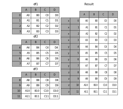 _images/merging_concat_dict_keys_names.png