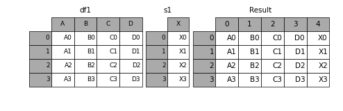 _images/merging_concat_series_ignore_index.png