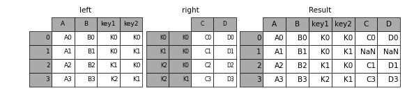 _images/merging_join_multikeys.png