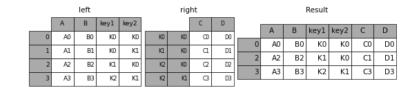 _images/merging_join_multikeys_inner.png