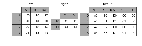 _images/merging_merge_key_columns.png