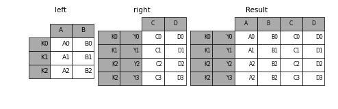 _images/merging_merge_multiindex_alternative.png