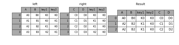 _images/merging_merge_on_key_multiple.png