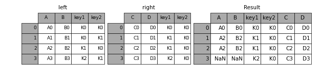 _images/merging_merge_on_key_right.png