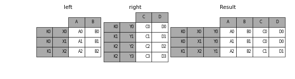 _images/merging_merge_two_multiindex.png