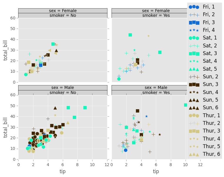 _images/rplot7_tips.png