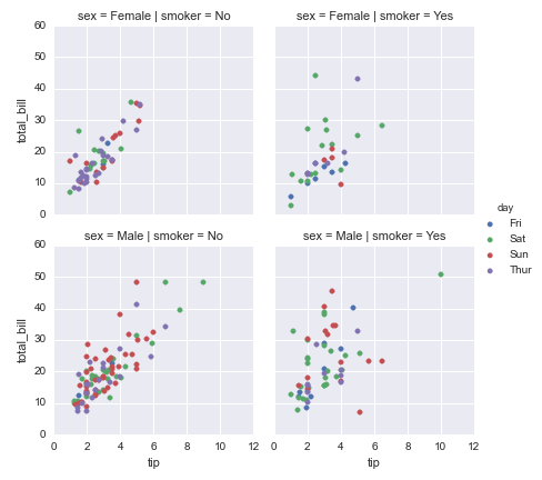 _images/rplot-seaborn-example6.png
