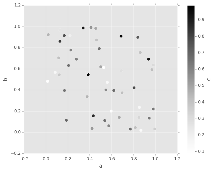 Pandas là một thư viện dữ liệu phổ biến. Nếu bạn muốn vẽ biểu đồ với matplotlib trong pandas, hãy xem hình ảnh để biết cách thực hiện điều đó một cách hiệu quả.