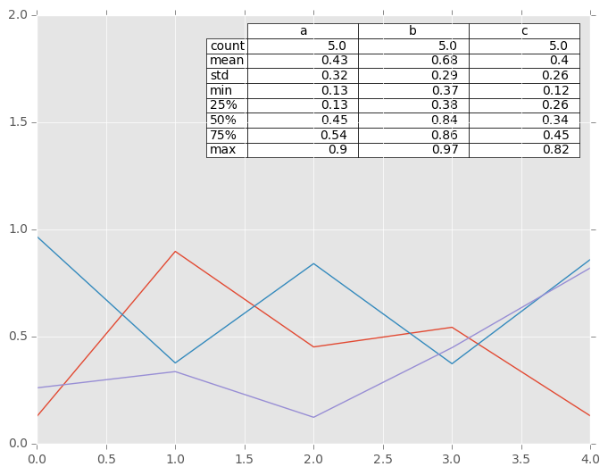 _images/line_plot_table_describe.png