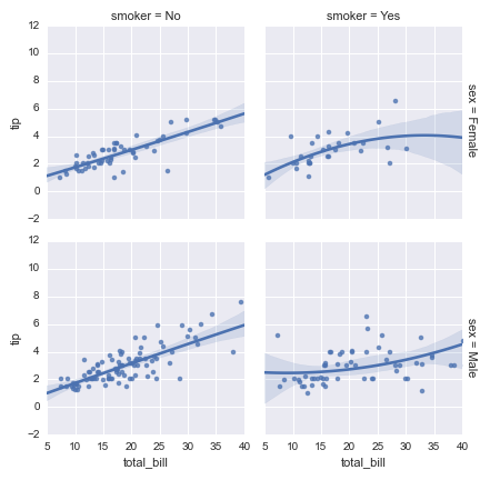 _images/rplot-seaborn-example3b.png