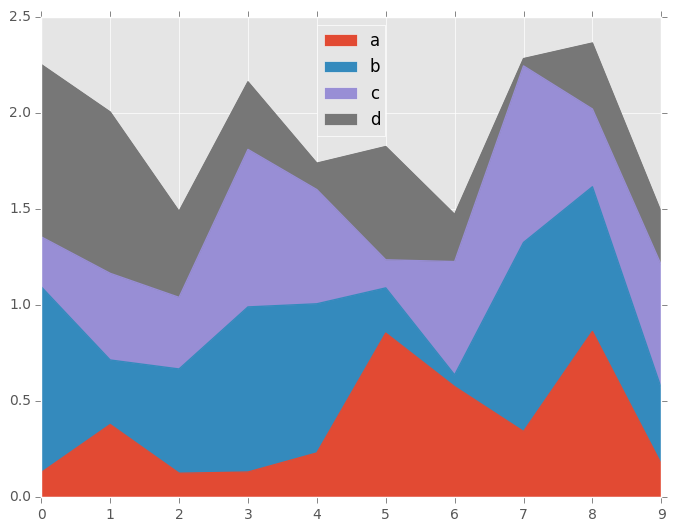 _images/area_plot_stacked.png