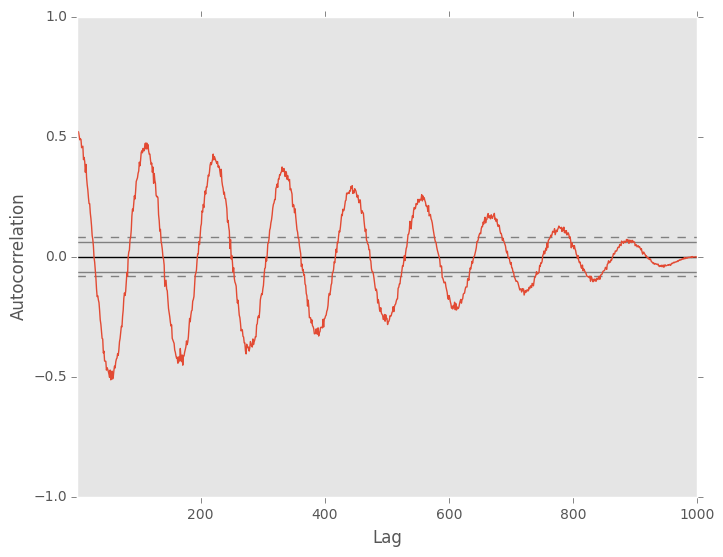 _images/autocorrelation_plot.png