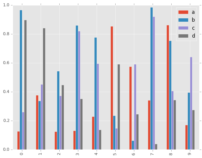 _images/bar_plot_multi_ex.png