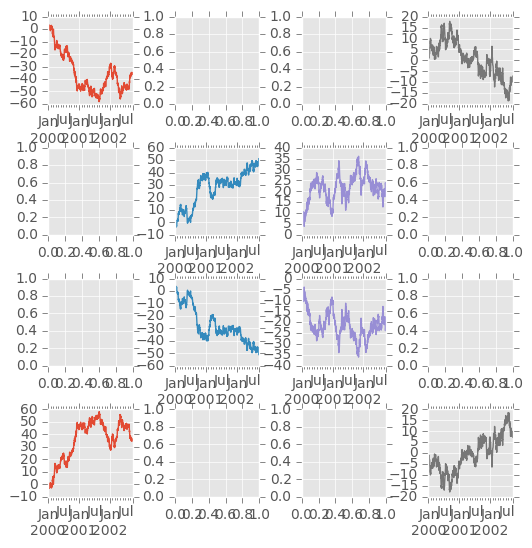 _images/frame_plot_subplots_multi_ax.png