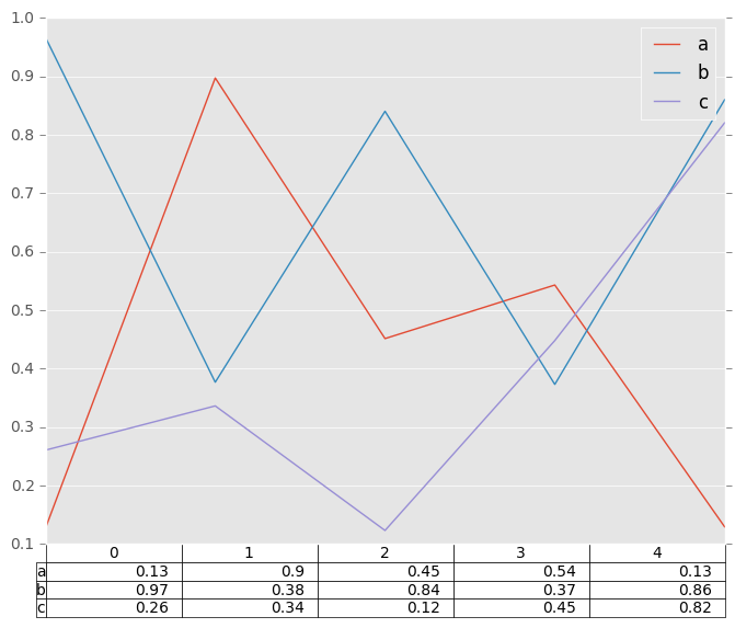 _images/line_plot_table_data.png