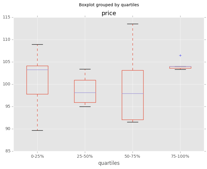 _images/quartile_boxplot.png