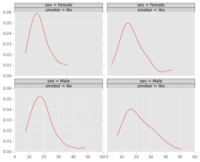 _images/rplot2_tips.png