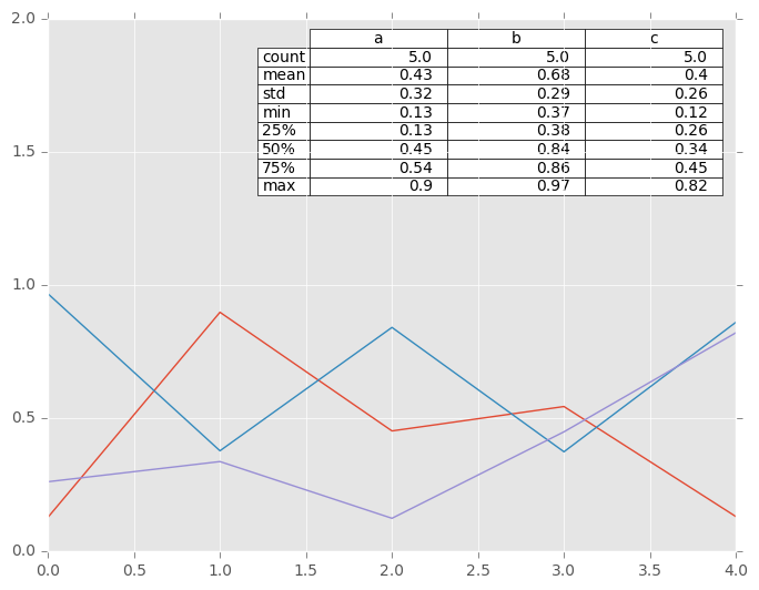 _images/line_plot_table_describe.png