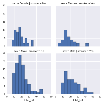 _images/rplot-seaborn-example1.png