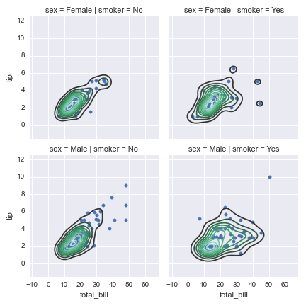 _images/rplot-seaborn-example4.png