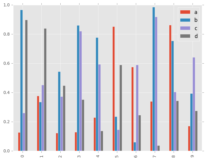 _images/bar_plot_multi_ex.png