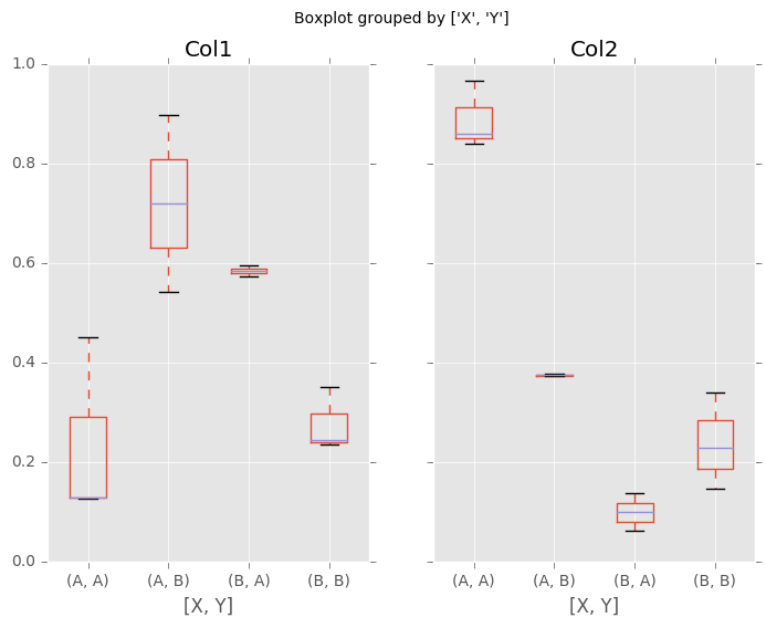 _images/box_plot_ex3.png