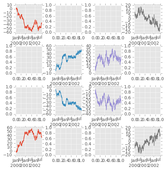 _images/frame_plot_subplots_multi_ax.png