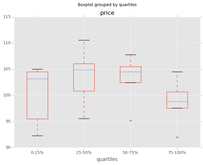 _images/quartile_boxplot.png